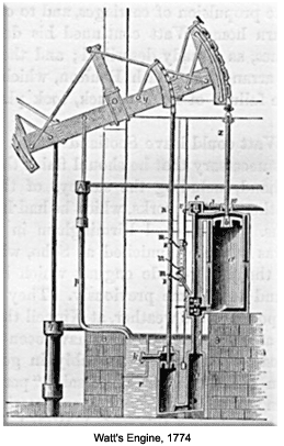 Watt's Steam Engine