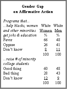 Affirmative Action Survey
