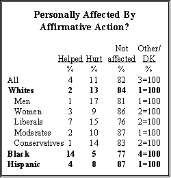 Affirmative Action Survey