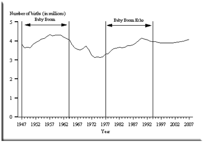 Baby Boom echo graph