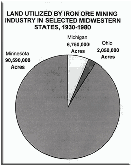 Iron ore diagram