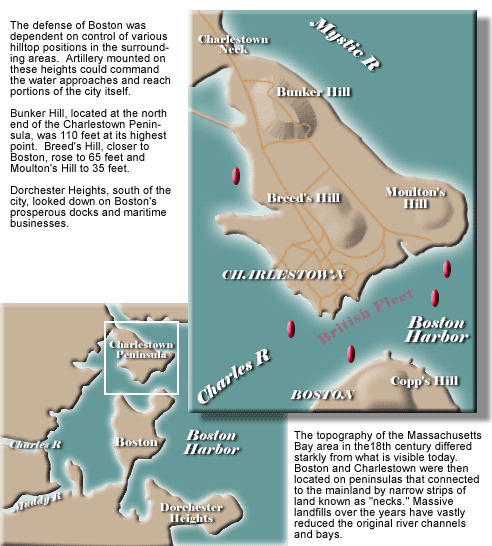 Battle of Bunker Hill