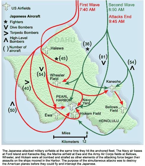 Japanese approach at Pearl Harbor