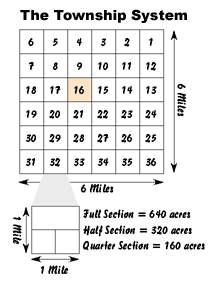 Township Map