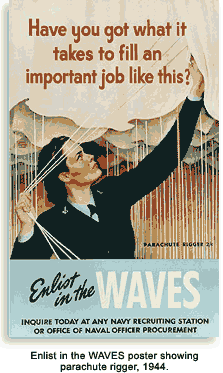 WAVES recruitment poster